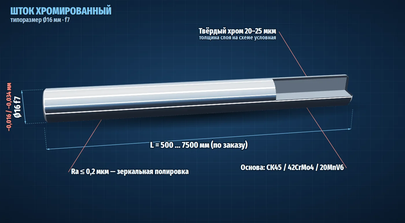 Хромированный шток Ø16 мм f7 в разрезе, размеры и допуски