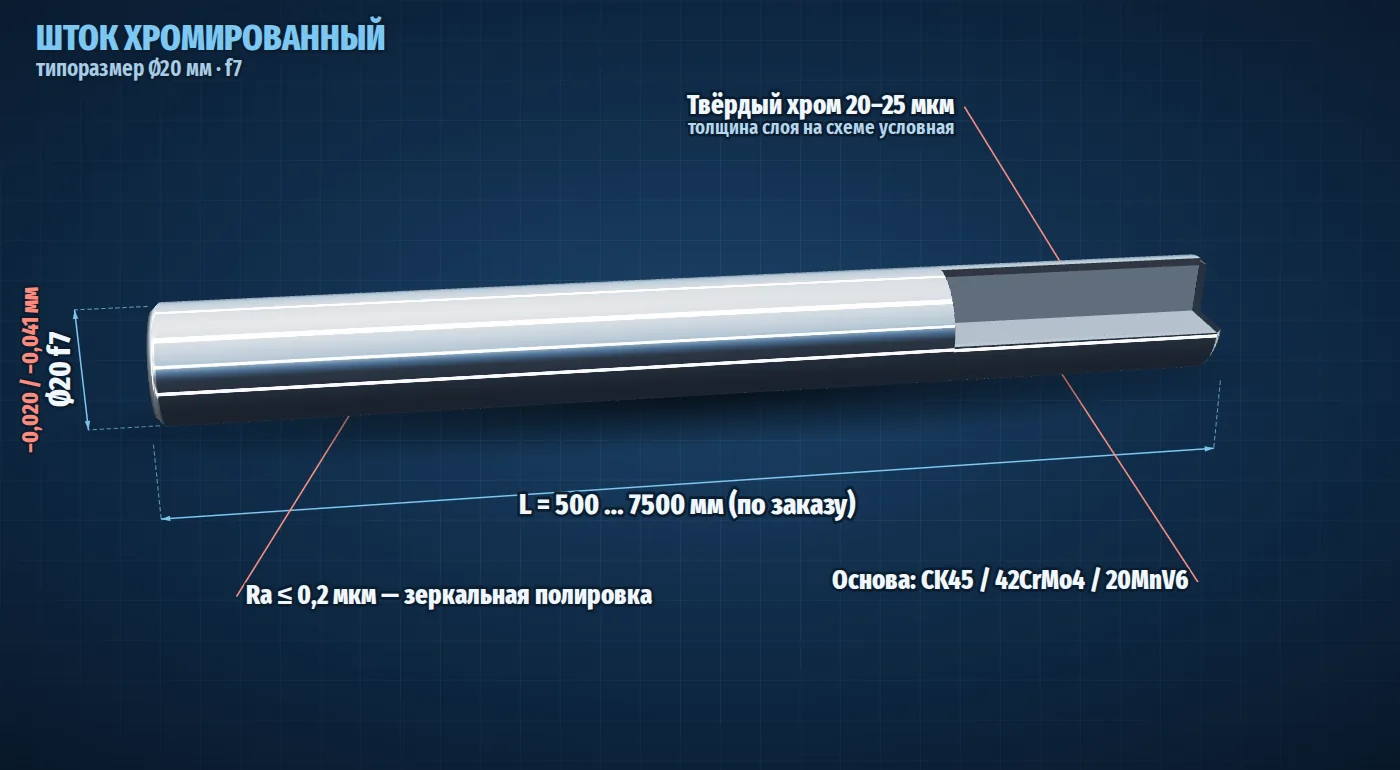 Хромированный шток Ø20 мм f7 в разрезе, размеры и допуски