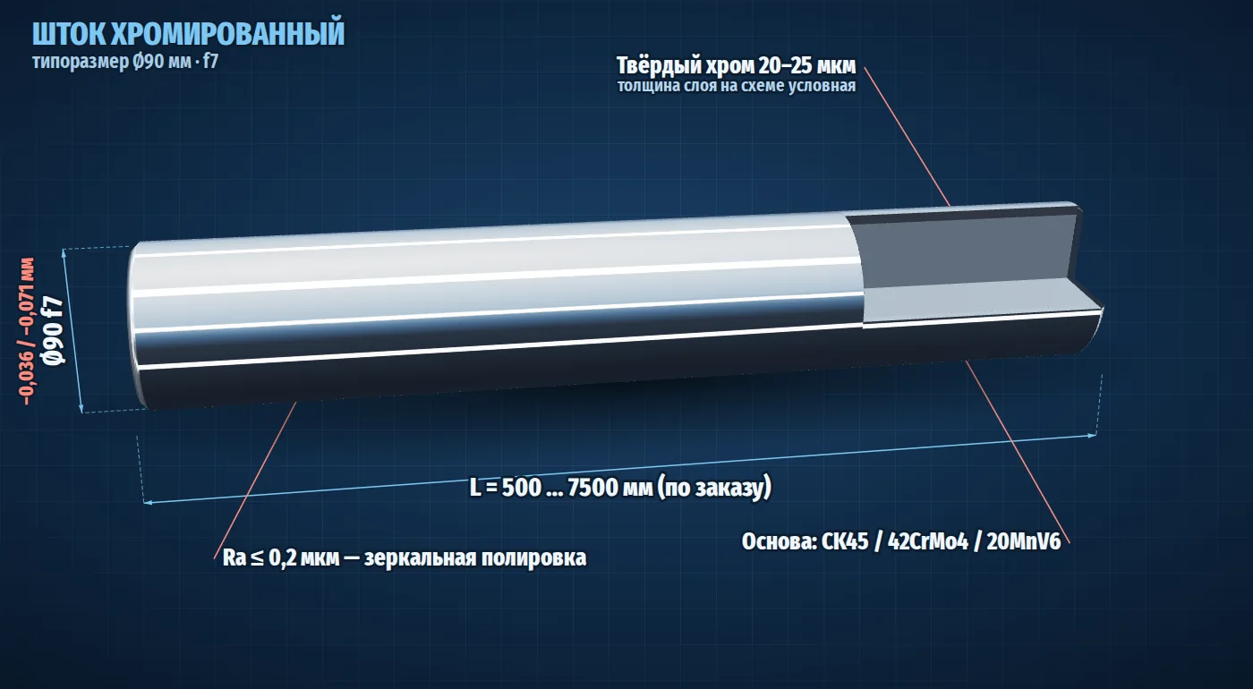 Хромированный шток Ø90 f7 в разрезе