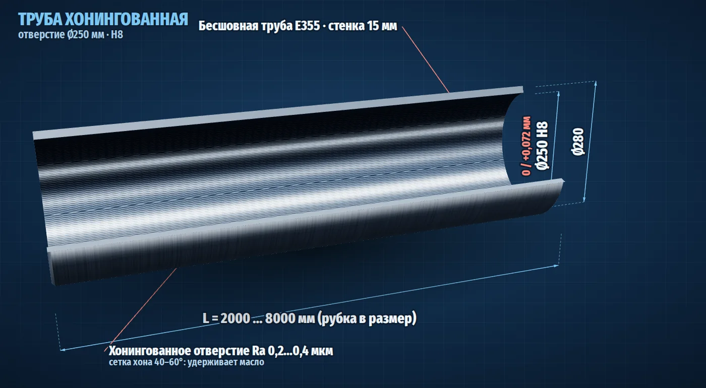 Хонингованная труба Ø250 мм H8 в разрезе, размеры и допуски