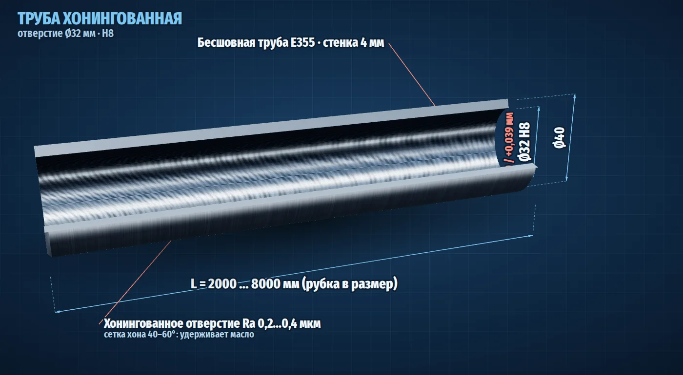 Хонингованная труба Ø32 мм H8 в разрезе, размеры и допуски