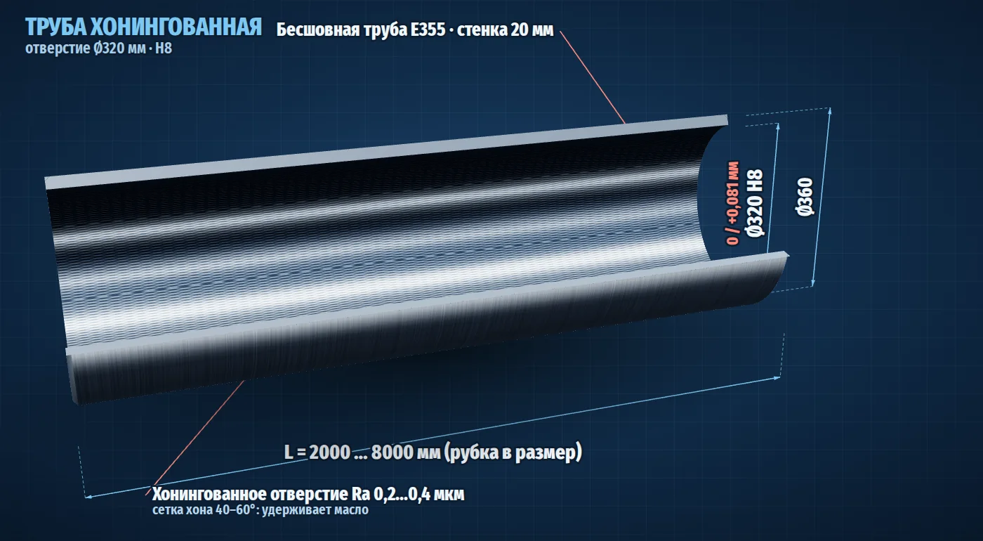 Хонингованная труба Ø320 мм H8 в разрезе, размеры и допуски
