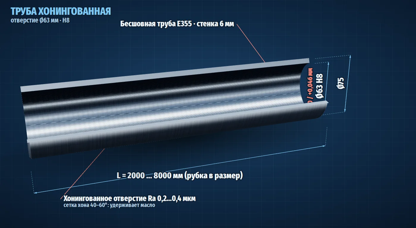 Хонингованная труба Ø63 мм H8 в разрезе, размеры и допуски