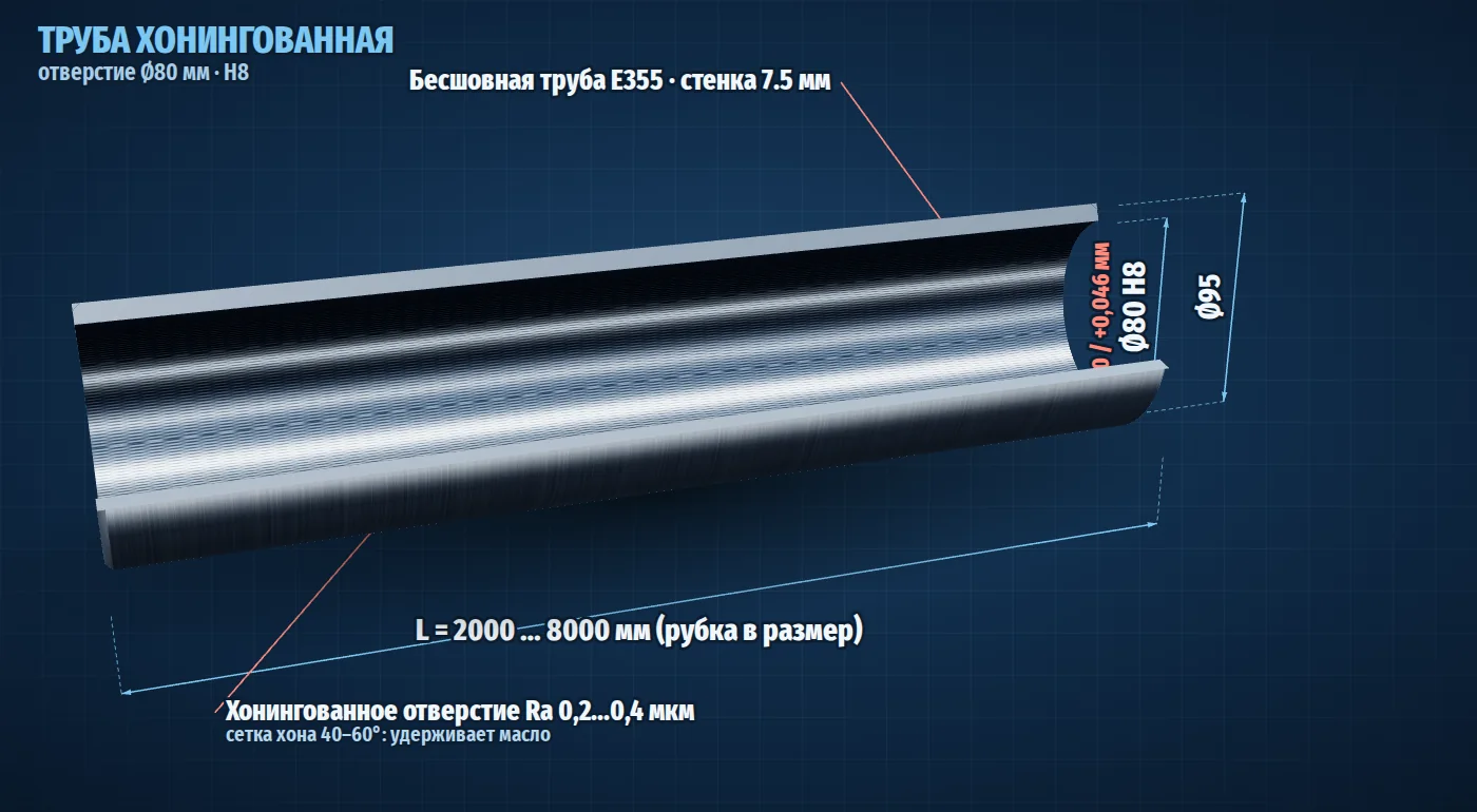 Хонингованная труба Ø80 мм H8 в разрезе, размеры и допуски